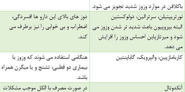 درمان وزوز گوش با دارو