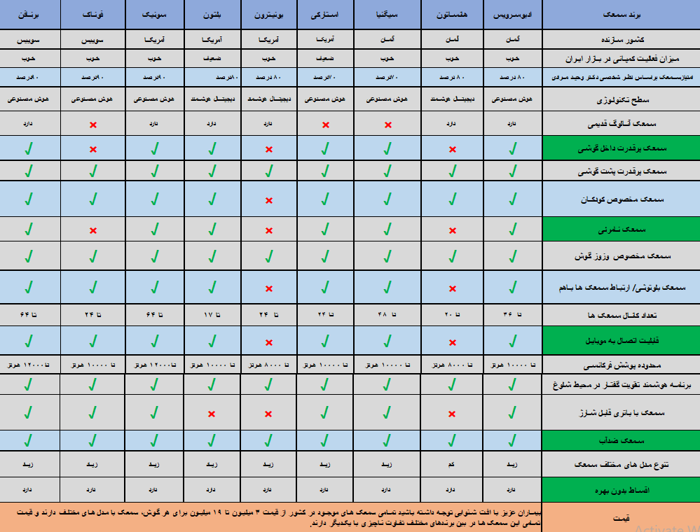  قیمت سمعک